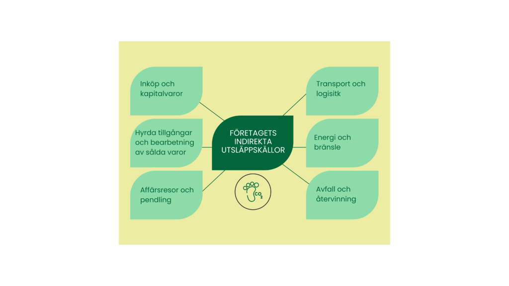 indirect emissions